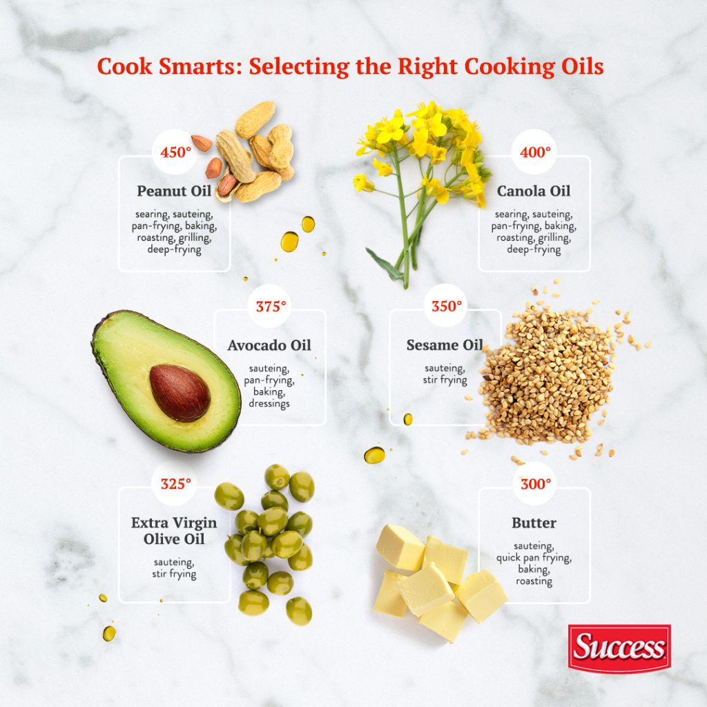 Smoke Points for Cooking oils