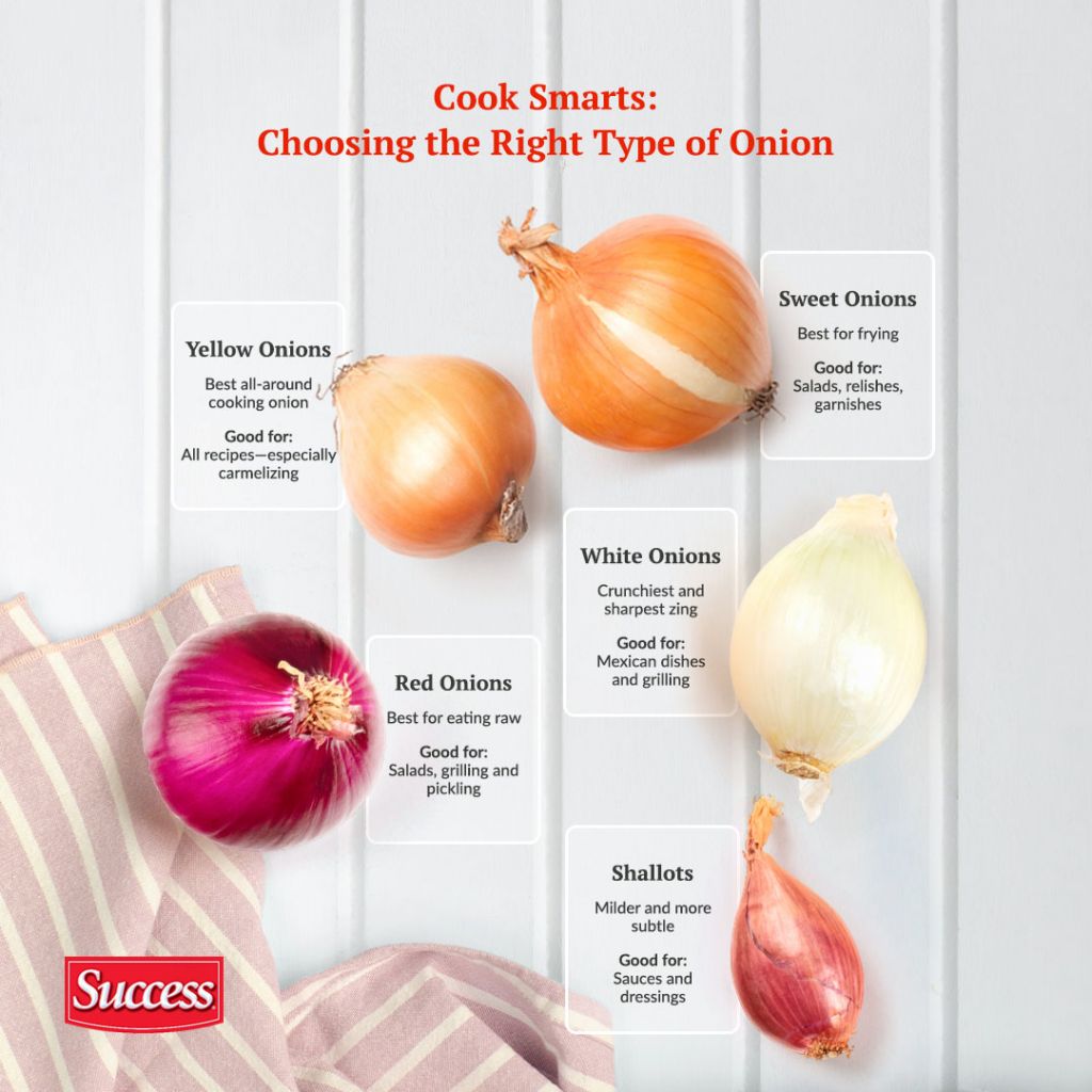 choosing-onion-types-cook-smarts